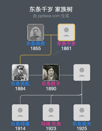 东条千岁家族树全览