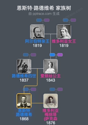 恩斯特·路德维希家族树全览