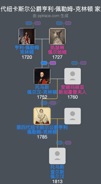 第四代纽卡斯尔公爵亨利·佩勒姆-克林顿家族树全览