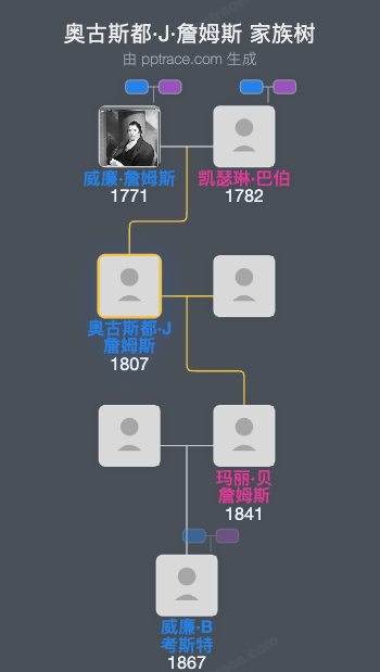 奥古斯都·J·詹姆斯家族树全览