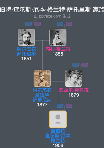 赫伯特·查尔斯·厄本·格兰特·萨托里斯家族树全览