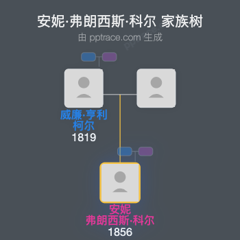 安妮·弗朗西斯·科尔家族树全览