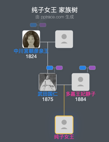 纯子女王家族树全览
