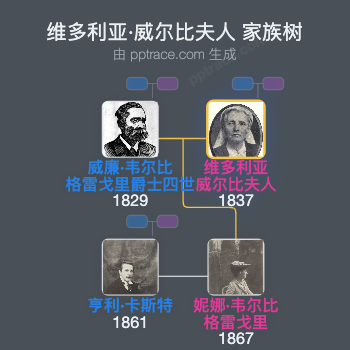 维多利亚·威尔比夫人家族树全览