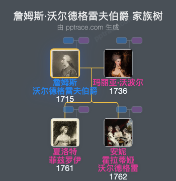 詹姆斯·沃尔德格雷夫伯爵家族树全览
