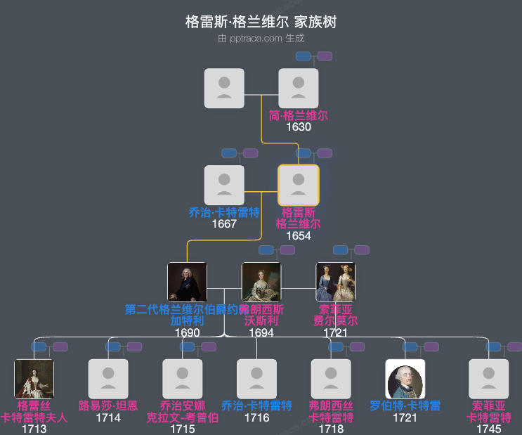 格雷斯·格兰维尔家族树全览