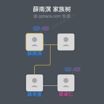 薛南溟家族树全览