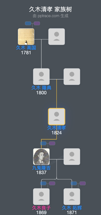 久木清孝家族树全览