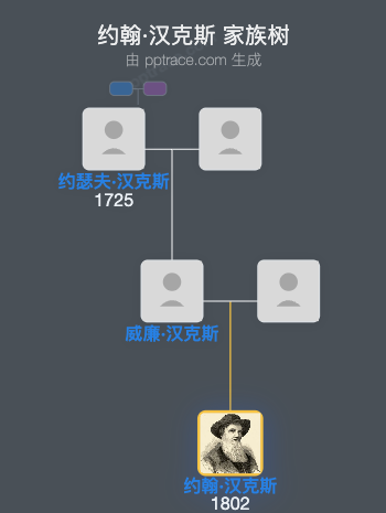 约翰·汉克斯家族树全览