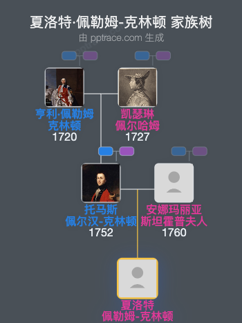 夏洛特·佩勒姆-克林顿家族树全览