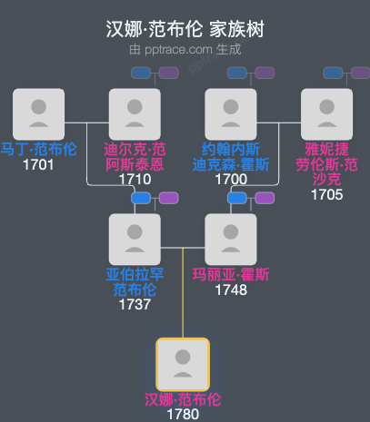 汉娜·范布伦家族树全览