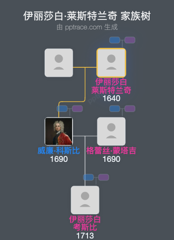 伊丽莎白·莱斯特兰奇家族树全览