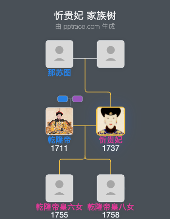 忻贵妃家族树全览