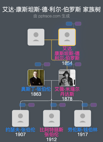 艾达·康斯坦斯·德·利尔·伯罗斯家族树全览