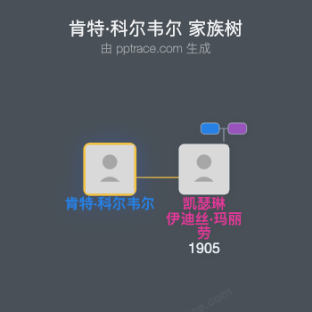 肯特·科尔韦尔家族树全览