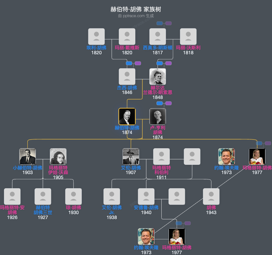 赫伯特·胡佛家族树全览