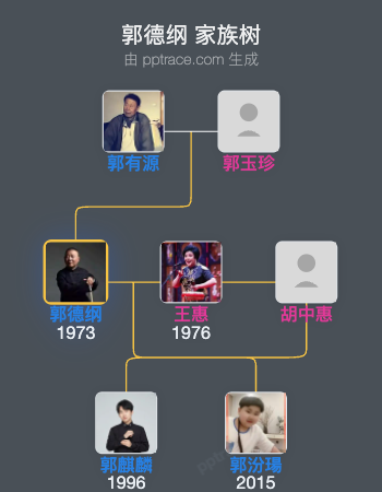 郭德纲 家族树全览