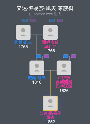 艾达·路易莎·凯夫家族树全览