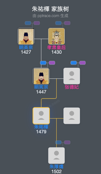 朱祐楎家族树全览
