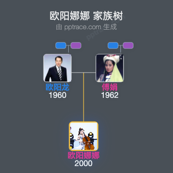 欧阳娜娜 家族树全览