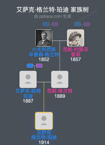 艾萨克·格兰特·珀迪家族树全览