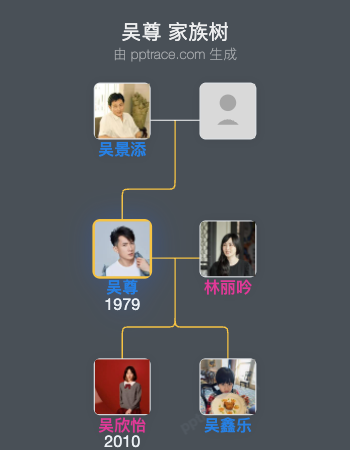 吴尊 家族树全览