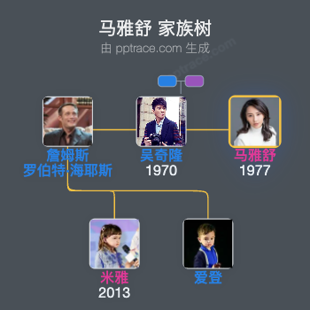 马雅舒 家族树全览