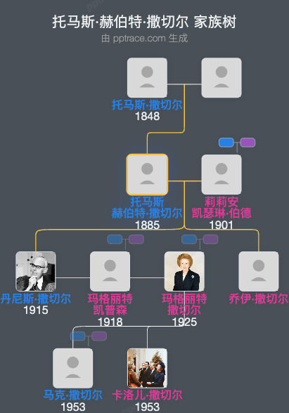 托马斯·赫伯特·撒切尔家族树全览