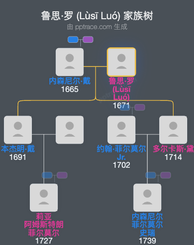 鲁思·罗 (Lùsī Luó)家族树全览