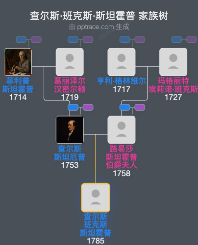 查尔斯·班克斯·斯坦霍普家族树全览