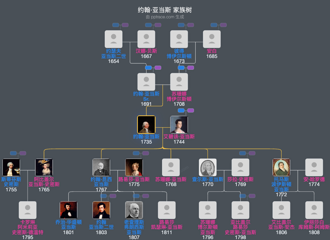 约翰·亚当斯家族树全览