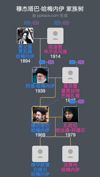 穆杰塔巴·哈梅内伊家族树全览