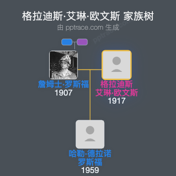 格拉迪斯·艾琳·欧文斯家族树全览