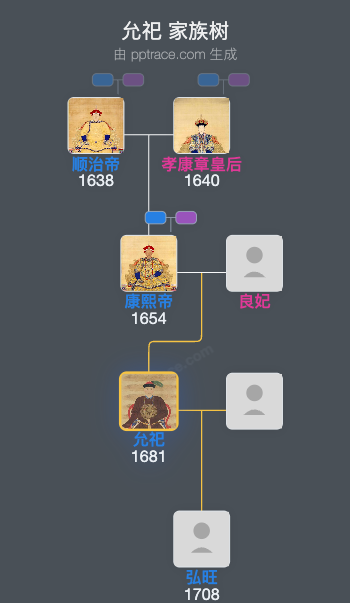 允祀家族树全览