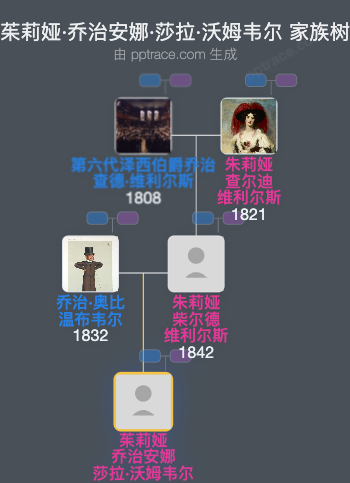 茱莉娅·乔治安娜·莎拉·沃姆韦尔家族树全览