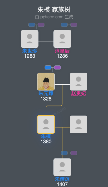 朱模家族树全览