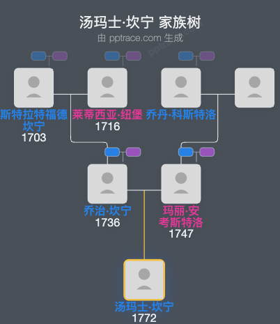 汤玛士·坎宁家族树全览