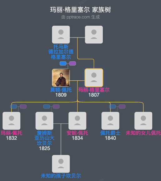 玛丽·格里塞尔家族树全览