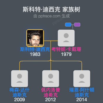 斯科特·迪西克 家族树全览