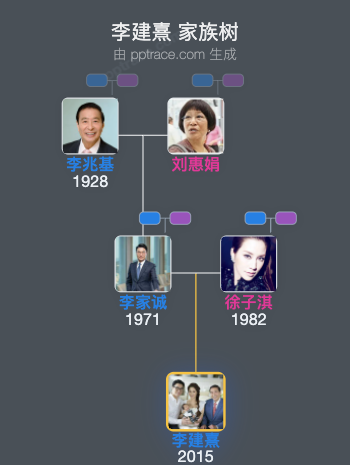 李建熹 家族树全览
