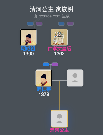 清河公主家族树全览