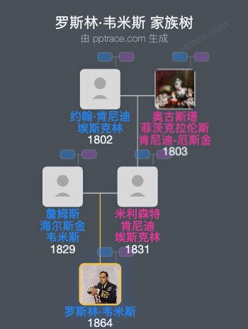 罗斯林·韦米斯，一等韦斯特韦米斯男爵家族树全览