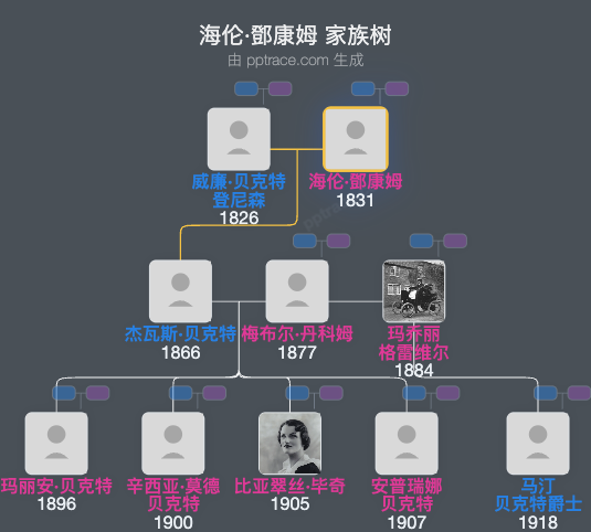 海伦·鄧康姆家族树全览