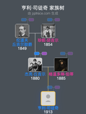 亨利·司徒奇家族树全览