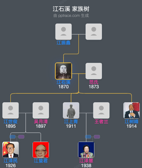 江石溪 家族树全览