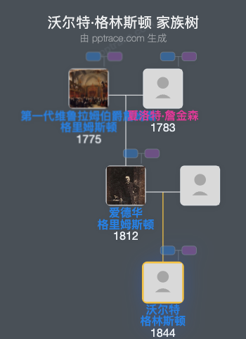 沃尔特·格林斯顿家族树全览