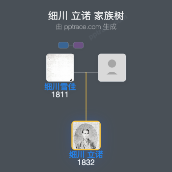 细川 立诺家族树全览