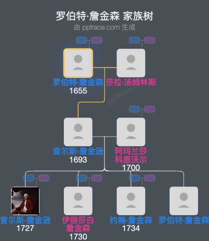 罗伯特·詹金森家族树全览