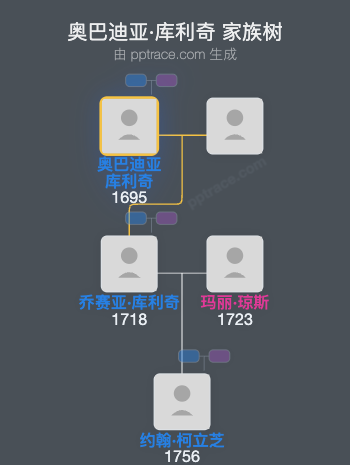 奥巴迪亚·库利奇家族树全览