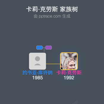 卡莉·克劳斯家族树全览